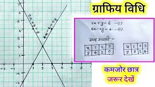 कक्षा - 10 ग्राफ विधि | graph kaise banaen| graph banane ka  tarika| class 10th graphiy vidhi 