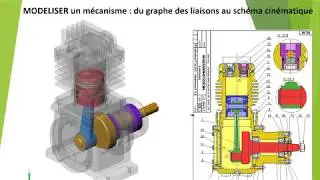 Modéliser une liaison, réaliser un schéma cinématique