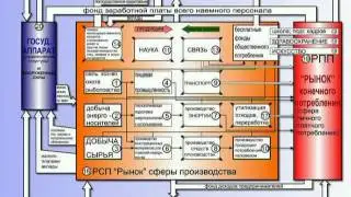 Генерал Петров. Экономика(2).