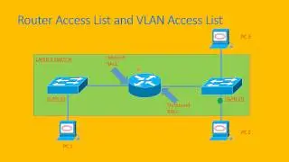 VLAN Access Control List