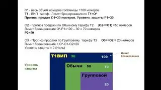 Ключевые идеи Модуля 3  Управление вместимостью