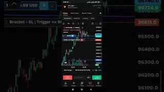 #Stoploss Hit in This Trade..?