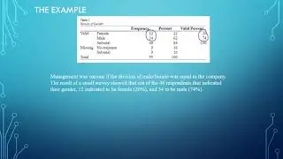Concept - Analysing a binary variable - Quick overview