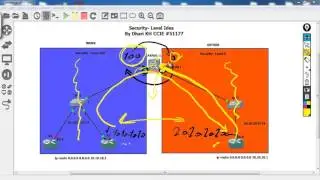 ASA LAB  Security-Level Idea