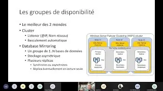 Les groupes de disponibilité AlwaysOn par la pratique