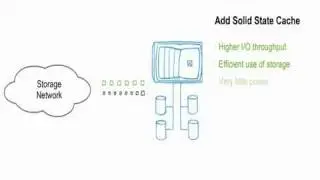 NetApp PAM II Performance Boost -- NetApp Storage Efficiency.mp4