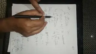 CONVERGENCE OF IMPROPER INTEGRAL SECOND KIND B.sc.3 year