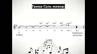ТОНАЛЬНОСТЬ СОЛЬ МАЖОР И МУЗЫКАЛЬНЫЕ ИНТОНАЦИИ ФАНФАР.