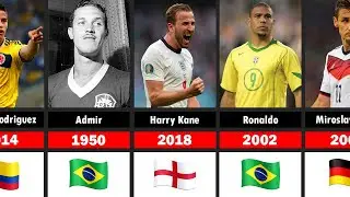 FIFA WORLD CUP™ Golden Boot Winners All Time