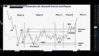 XRP TECHNICAL ANALYSIS - MARCH 9TH 2024