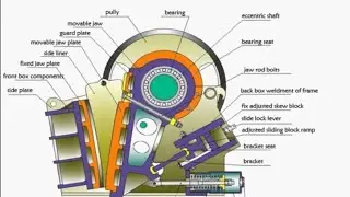 Determining Power in Jaw Crushers