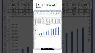 How to create a professional profit chart in 