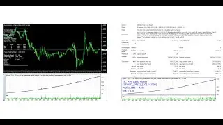 Cost averaging forex strategy by Averaging Master Expert Advisors