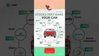 Top Auto stock ll EV Stock #evstock #ev #car #autostocks