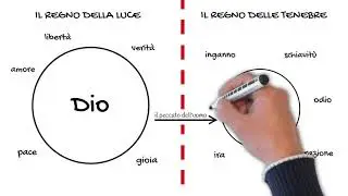 il regno di Dio è vicino