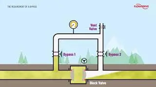 Valve Selection for a Gas Pipeline Block Station