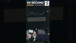 Unity's bullish vibes after being down 77% from ATH...