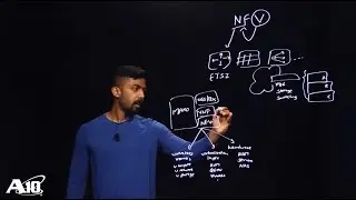 What is Network Function Virtualization (NFV)?