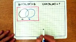 Euclids Algorithm