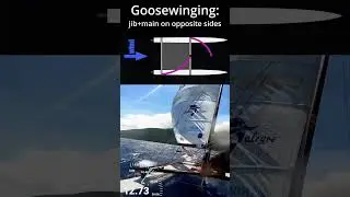 Goosewinging - Sailing Terms Explained 