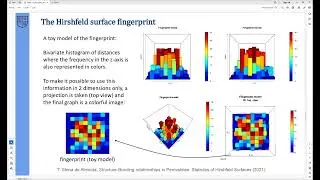 Thaicia Stona de Almeida: 20 October 2023: Dissecting the Hirshfeld surface