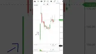 Ixigo stock analysis|Swing trade #ixigoipo #technicalanalysis #fundamentalanalysis #multibaggerstock