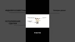 Последствия для покупателя в сделках с занижением при покупке недвижимости. Часть 2