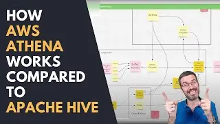 How AWS Athena works compared to Apache Hive