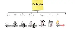 3D production pipeline