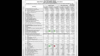 Federal Bank Q3 results 25th Jan 2022 | Invest Eazy | Stock Market