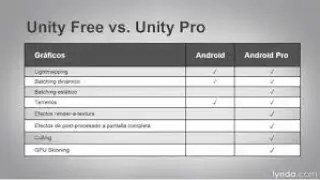 unity level design,  c#,  sykoo, gamedev, unity3d