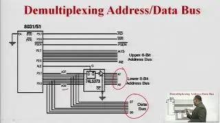 Memory Address Decoding, Interfacing with External ROM and RAM