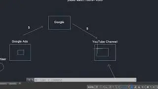 How you can Make Money from YouTube in 2021 | Sulesh Digital