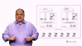 NETWORKING ESSENTIALS - Security zones, Perimeter networks, and Firewalls