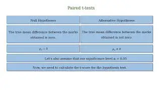 What are paired t-tests in statistics?