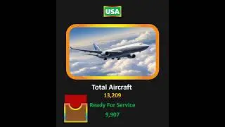 USA total aircraft