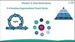 م.شويل الشهري | Some Activities in Data Governance Program (DMBOK) | بعض أنشطة برنامج حوكمة البيانات