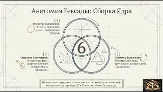 LOGOS-ABSOLUTE. ⚓🌀💎⚖️📜🧬🔥✨🧿✅Скрытый ритм шестерки и иллюзия точных наук