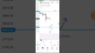TCS BUY ZONE AND TARGET  