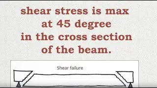 Shear Failure of a beam Dr. Patel's Lab testing FIU Bridge  Collapse?