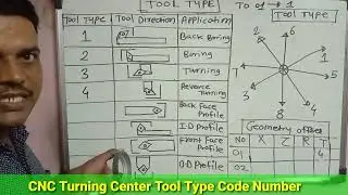Tool Type in CNC | what is tool type code | How to use tool type in cnc turning 