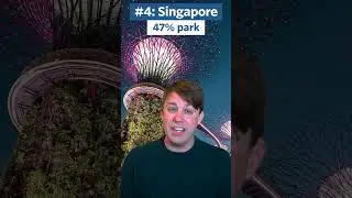 Best cities in the world for parks?