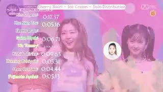 Cherry Swirl (Girls Planet 999) - Ice Cream - Solo Dstribution