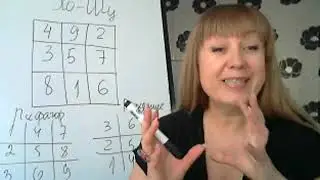 Квадрат Ло-Шу. Тайны подсознания человека. Клуб Метафизиков