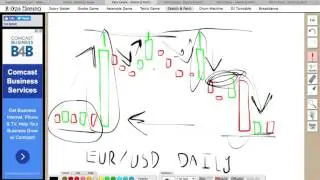 Nadex Binary Options- Best Candle Formations