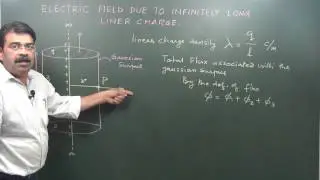 Applications Of Gauss' Law - 3 (Infinite linear charge)