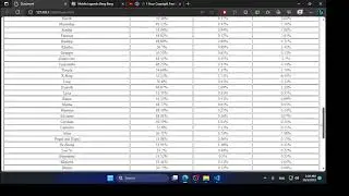 How to make Mobile Legends rank data page clone with JavaScript (Github Source Code)