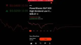 SPHD Index Review!