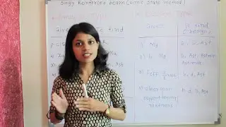 Singly reinforced beam numericals limit state method
