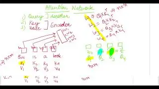 Lecture 2 🚀 Unlock the Magic of Attention Networks! 🧠💡Short Video to learn Attention Model